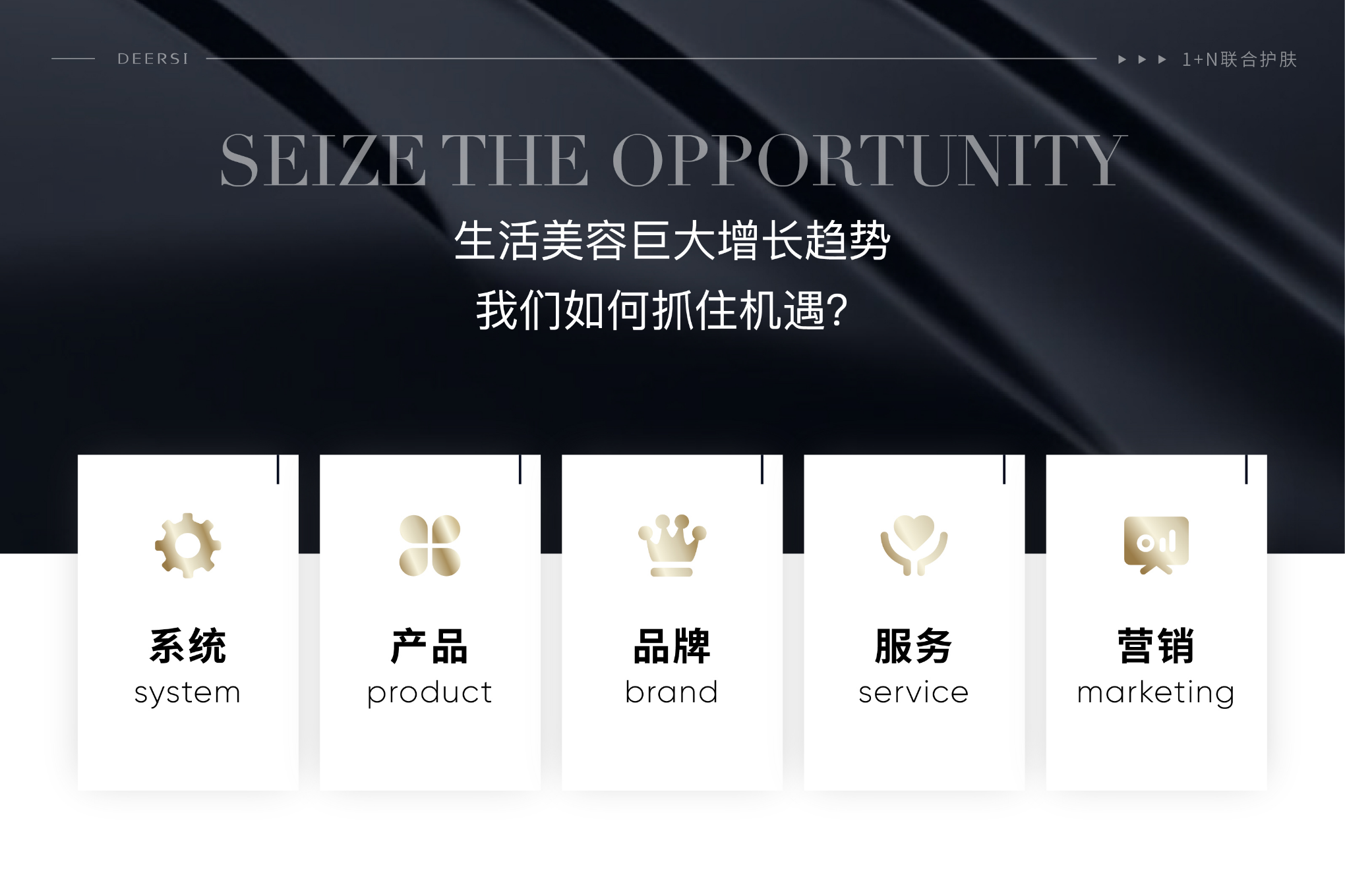 皮膚管理店如何通過策劃活動在同行中脫穎而出？